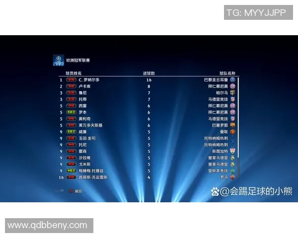 抽取实况足球明星球员的最佳阵容与战术分析